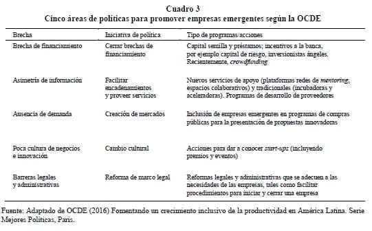 Promover empresas emergentes según la OCDE Promover empresas emergentes según la OCDE