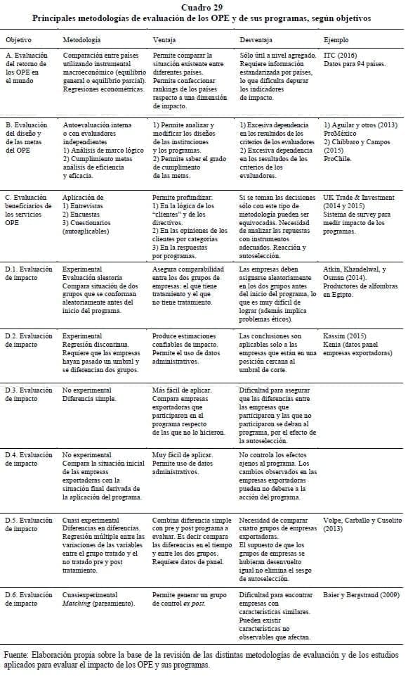 Principales metodologías de evaluación de los OPE y de sus programas, según objetivos