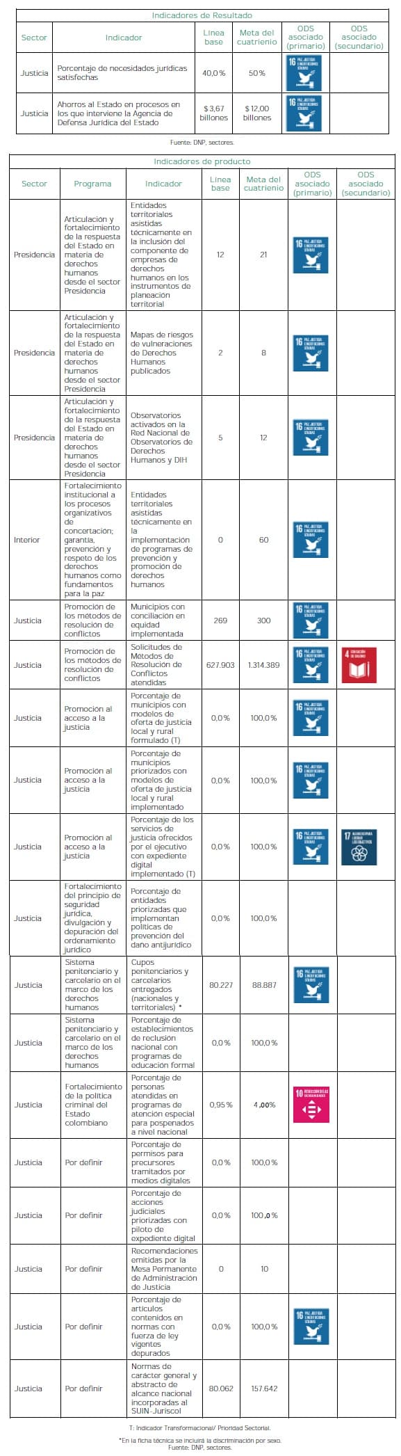 Imperio de la ley Imperio de la ley - Indicadores