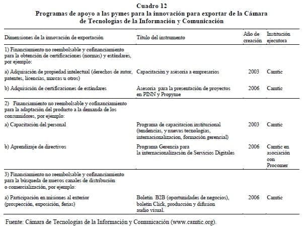 Innovación para exportar de la Cámara de Tecnologías Innovación para exportar de la Cámara de Tecnologías