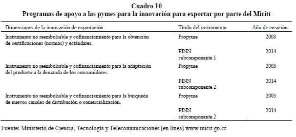 Innovación para exportar por parte del Micitt Innovación para exportar por parte del Micitt