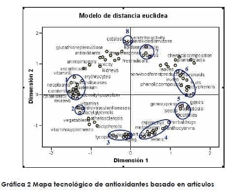 Modelo de Distancia Euclídea Modelo de Distancia Euclídea