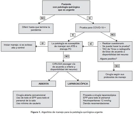 Paciente con patología quirúrgica que es urgente Paciente con patología quirúrgica que es urgente