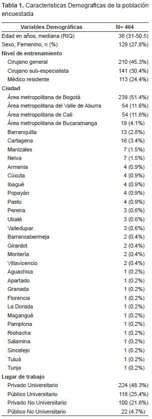 Percepción de la Pandemia COVID-19 - Población encuestada Percepción de la Pandemia COVID-19 - Población encuestada