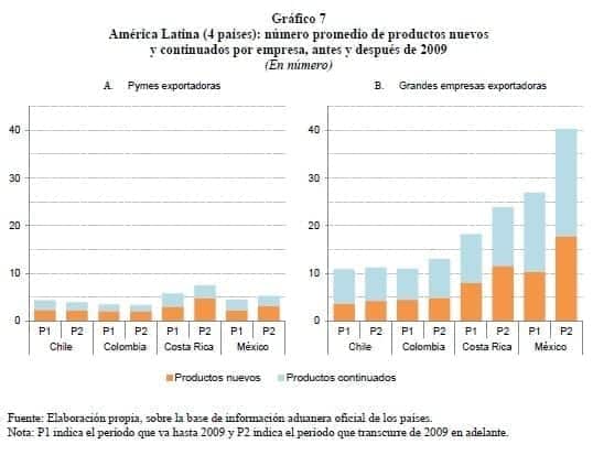 América Latina - productos nuevos y continuados por empresa América Latina - productos nuevos y continuados por empresa