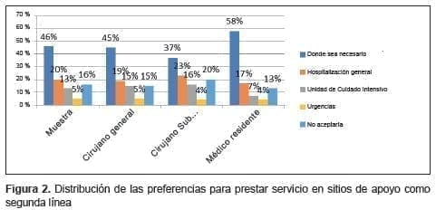 Servicio en sitios de apoyo COVID-19 Servicio en sitios de apoyo COVID-19