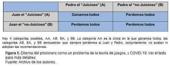 Problema de la teoría de juegos, y COVID-19 Problema de la teoría de juegos, y COVID-19
