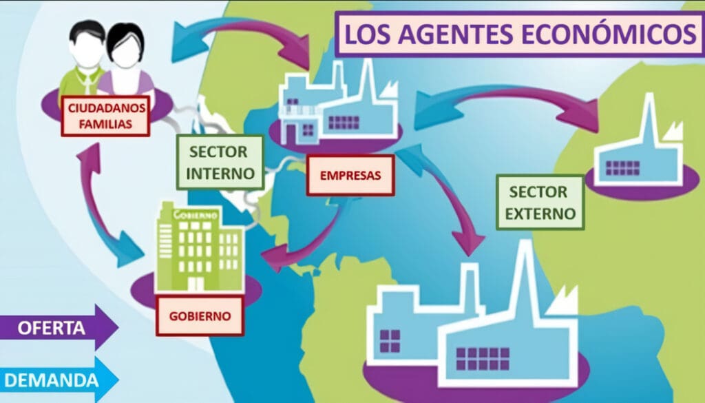 Agentes Económicos