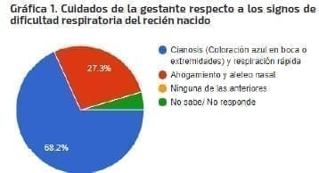 Cuidados de la gestante recién Nacido