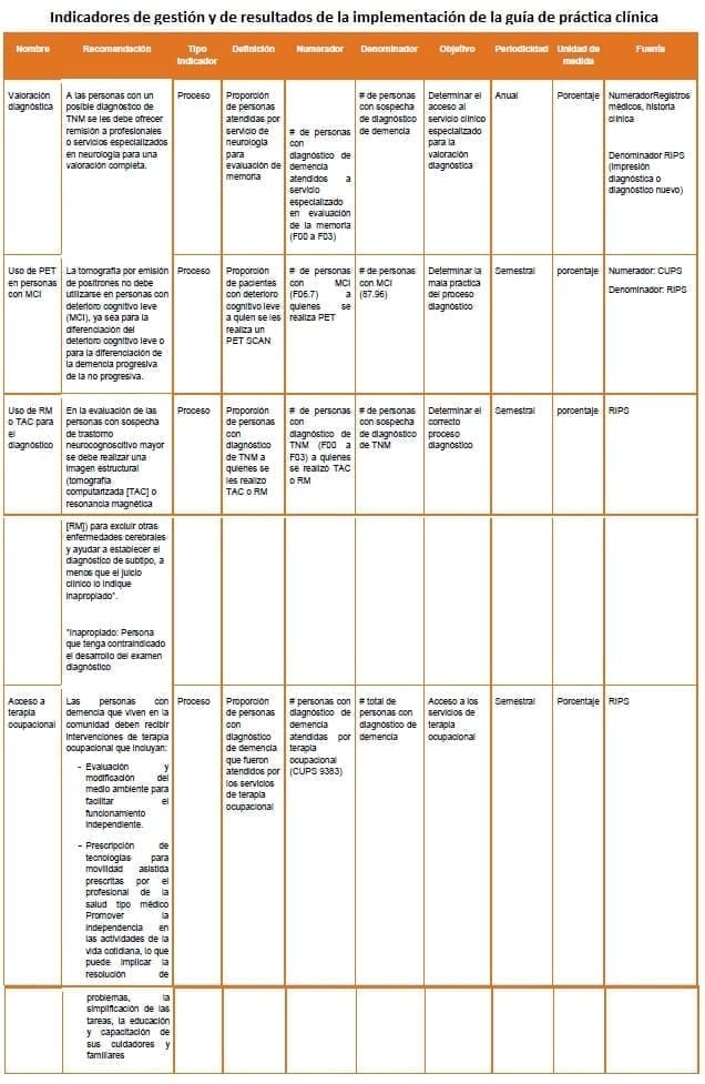 Demencia- implementación de la guía de práctica clínica Demencia- implementación de la guía de práctica clínica