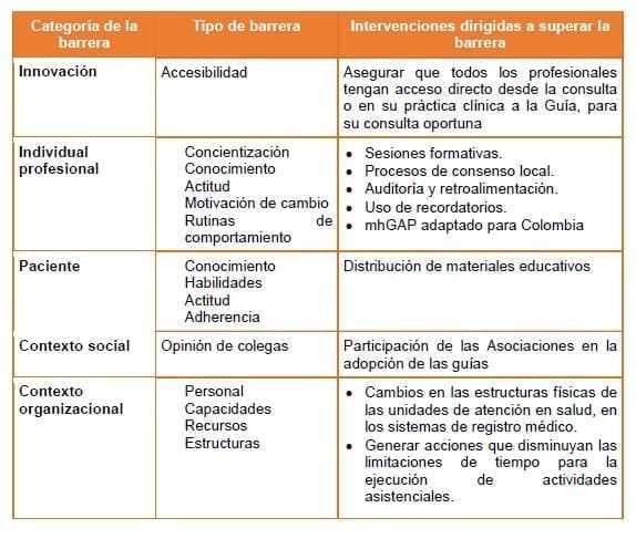 Historia clínica electrónica- Demencia