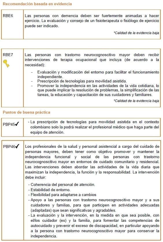 Demencia- Independencia funcional