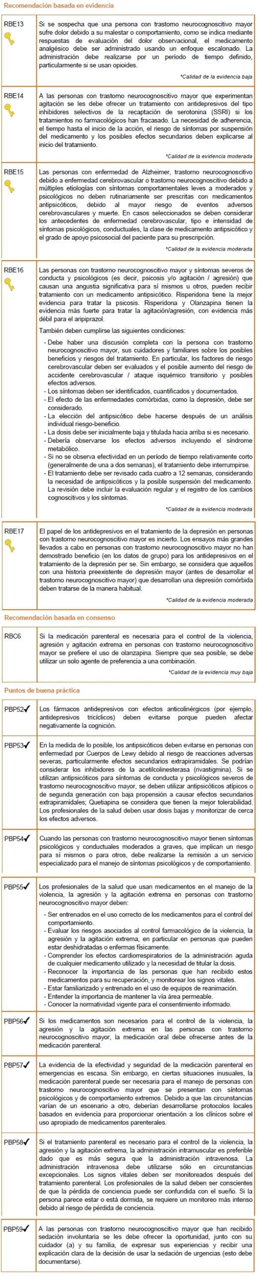 Demencia- Intervenciones Farmacológicas