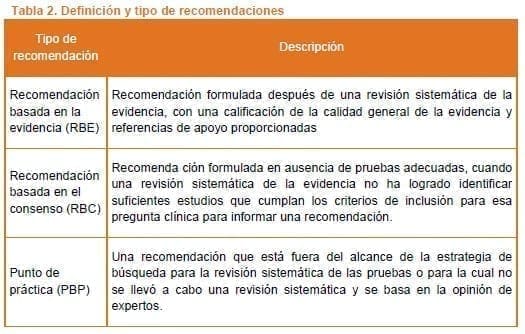 Demencia - Definición y tipo de recomendaciones Demencia - Definición y tipo de recomendaciones