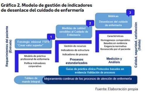 desenlace del cuidado de enfermería Desenlace del cuidado de enfermería
