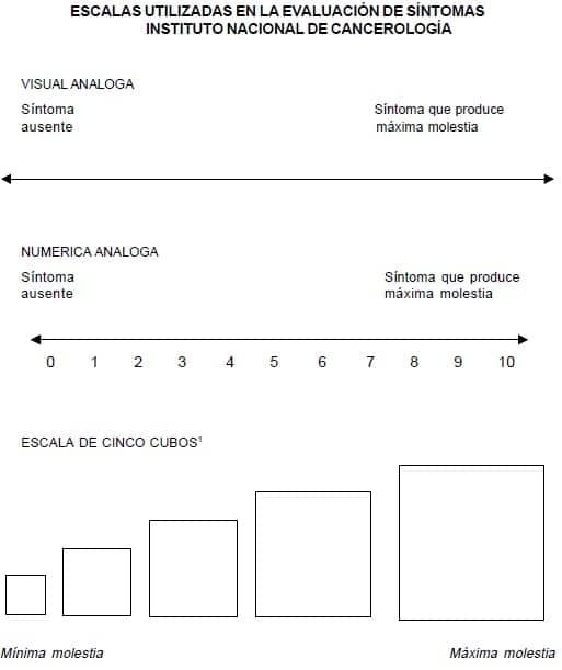 Escalas Utilizadas en la Evaluación de Síntomas Instituto Nacional de Cancerología Escalas Utilizadas en la Evaluación de Síntomas Instituto Nacional de Cancerología