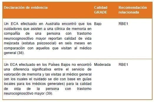 Servicios de evaluación especializada - Calidad GRADE Servicios de evaluación especializada - Calidad GRADE