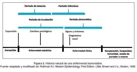 Historia natural de una enfermedad transmisible Historia natural de una enfermedad transmisible