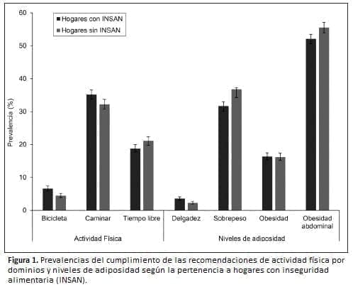Hogares con inseguridad alimentaria Hogares con inseguridad alimentaria