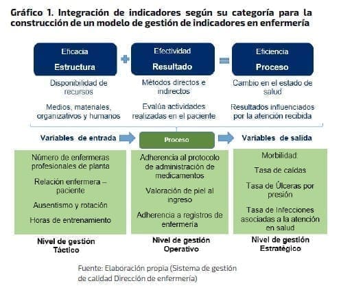 Integración de indicadores según su categoría Integración de indicadores según su categoría