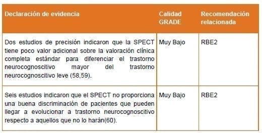 Neuroimagen - Calidad GRADE