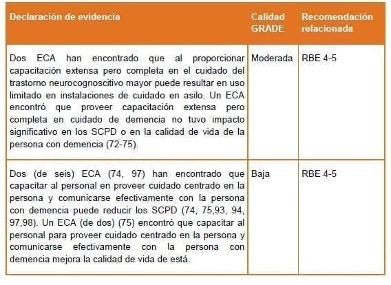 Capacitación para el personal asistencial y estudiantes GRADE Capacitación para el personal asistencial y estudiantes GRADE