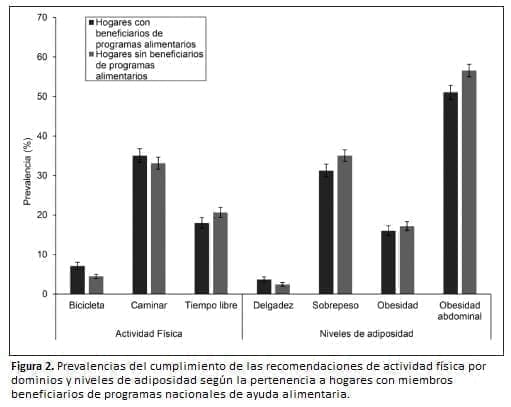 Beneficiarios de programas nacionales de ayuda alimentaria Beneficiarios de programas nacionales de ayuda alimentaria