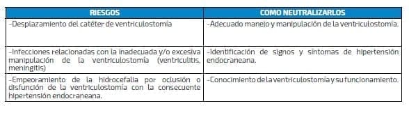 Inserción hasta el retiro de la ventriculostomía