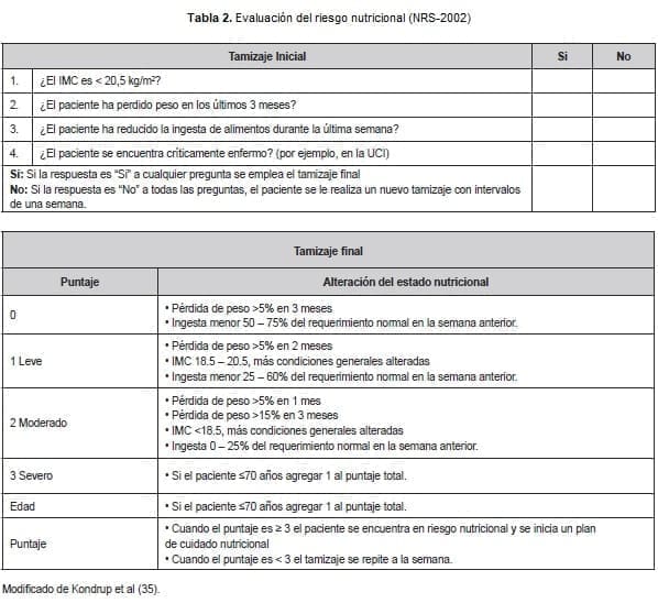Evaluación del riesgo nutricional durante COVID-19  Evaluación del riesgo nutricional durante COVID-19