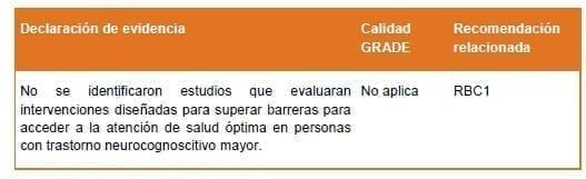Trastorno neurocognoscitivo mayor - Barreras - Calidad de Grade Trastorno neurocognoscitivo mayor - Barreras - Calidad de Grade