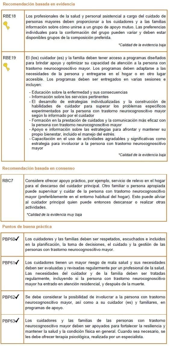 Trastorno Neurocognoscitivo Mayor - Apoyo para los cuidadores