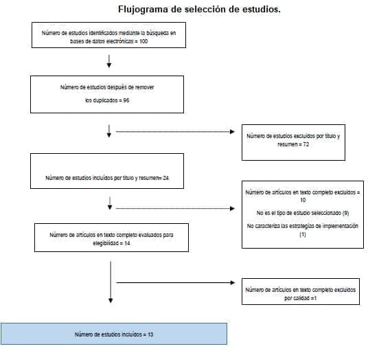 Trastorno Neurocognoscitivo Mayor - selección de estudios Trastorno Neurocognoscitivo Mayor - selección de estudios