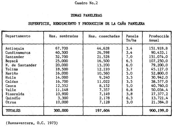 Zonas Paneleras Zonas Paneleras