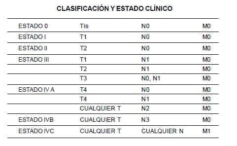 Cáncer de Laringe - Metástasis a distancia Cáncer de Laringe - Metástasis a distancia