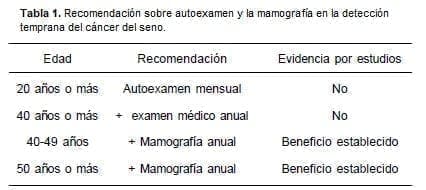 Autoexamen del Seno Autoexamen del Seno