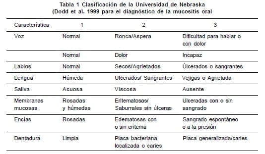 Diagnóstico de la mucositis oral Diagnóstico de la mucositis oral