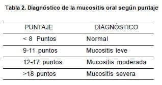 Diagnóstico de la mucositis oral según puntaje Diagnóstico de la mucositis oral según puntaje