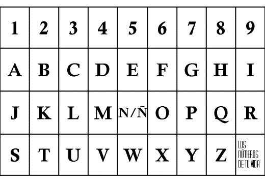Numerología para la casa feng shui