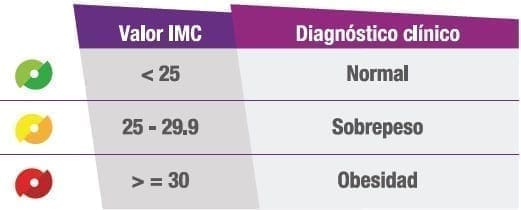 Valor IMC