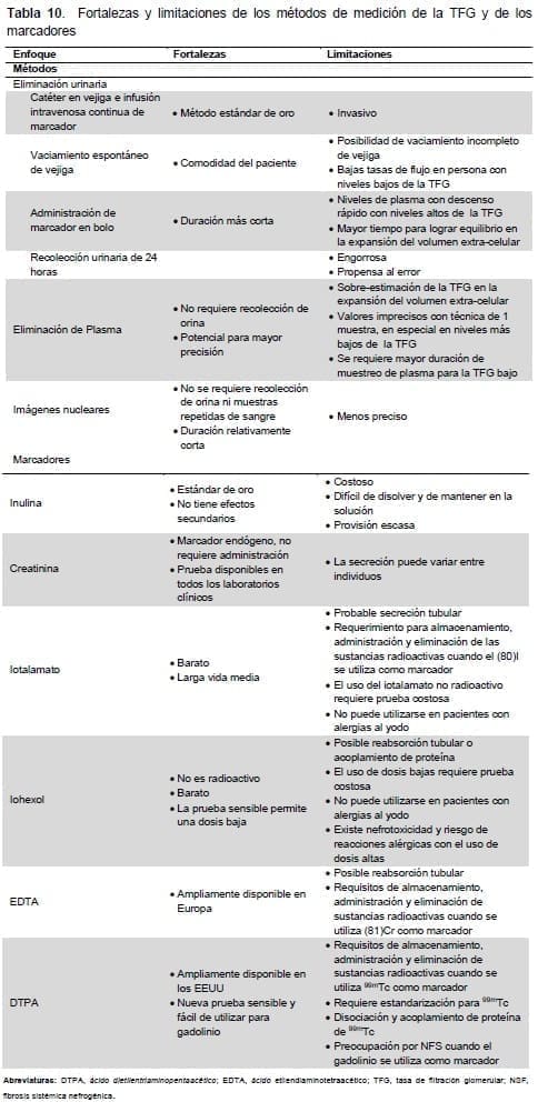 ERC- métodos de medición de la TFG ERC- métodos de medición de la TFG