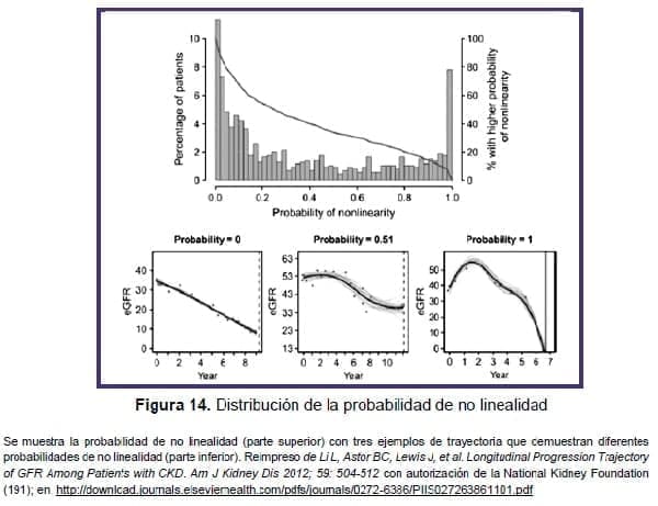 ERC - probabilidad de no linealidad ERC - probabilidad de no linealidad