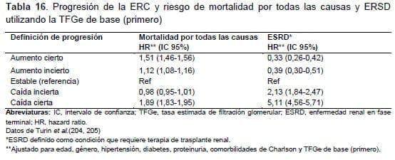 Progresión de la ERC y riesgo de mortalidad Progresión de la ERC y riesgo de mortalidad