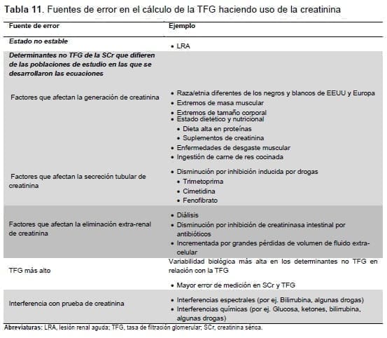 Cálculo de la TFG haciendo uso de la Creatinina Cálculo de la TFG haciendo uso de la Creatinina