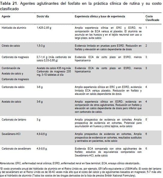 Agentes aglutinantes del fosfato en la práctica clínica Agentes aglutinantes del fosfato en la práctica clínica