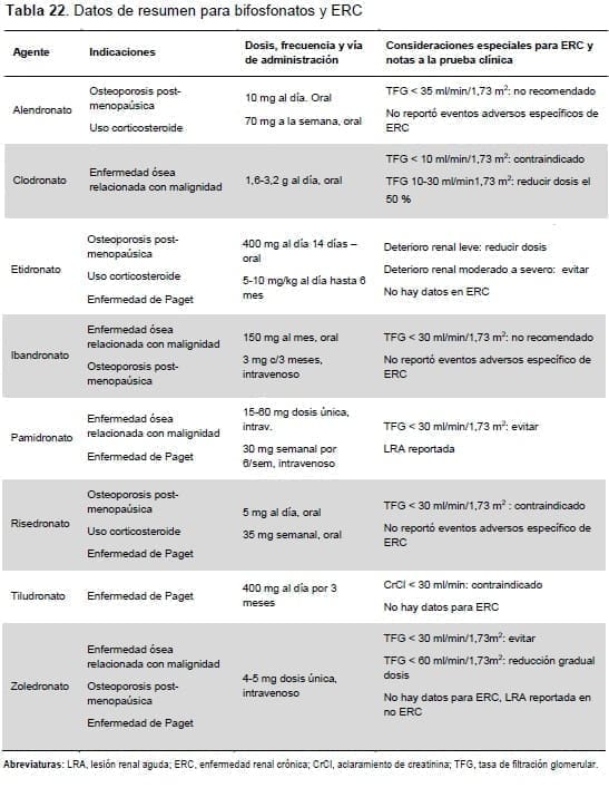 Datos de resumen para bifosfonatos y ERC Datos de resumen para bifosfonatos y ERC