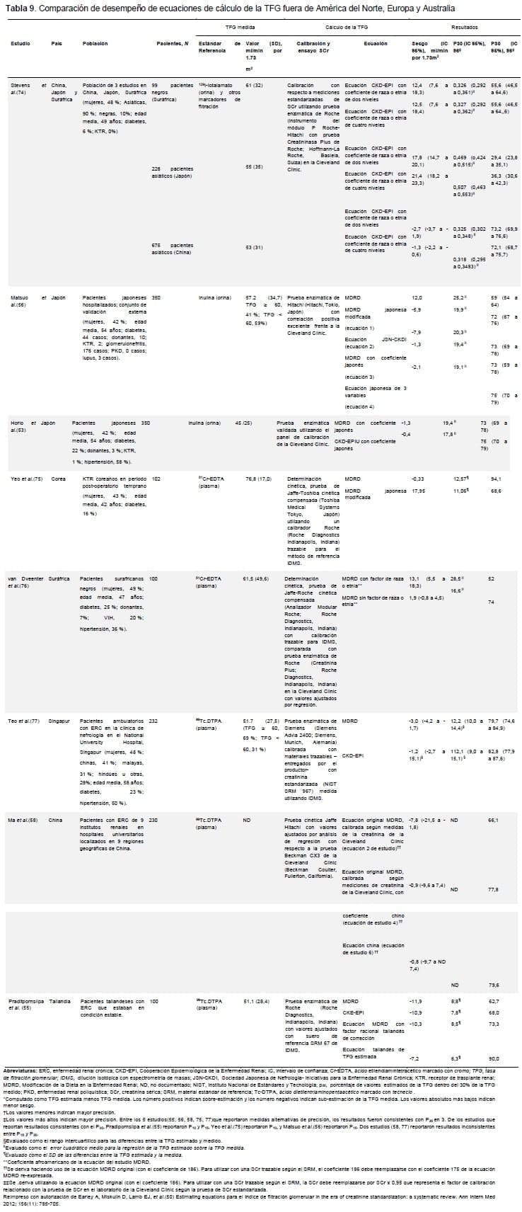 ERC - Cálculo de la TFG fuera de América del Norte, Europa y Australia ERC - Cálculo de la TFG fuera de América del Norte, Europa y Australia
