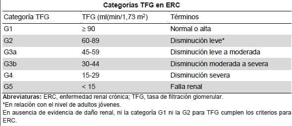 Categorías de albuminuria en ERC Categorías de albuminuria en ERC