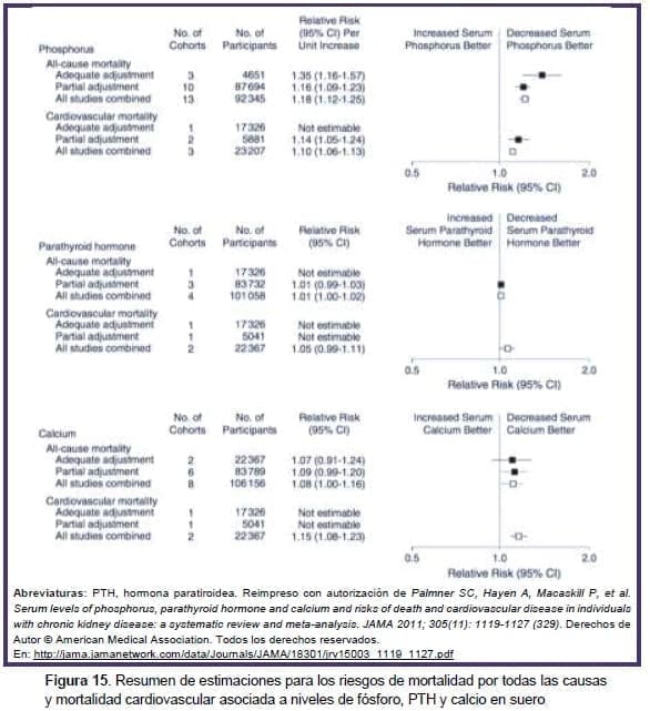 Mortalidad por todas las causas y mortalidad cardiovascular Mortalidad por todas las causas y mortalidad cardiovascular