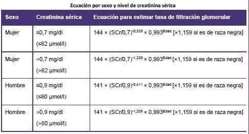 Ecuación por sexo y nivel de creatinina sérica Ecuación por sexo y nivel de creatinina sérica