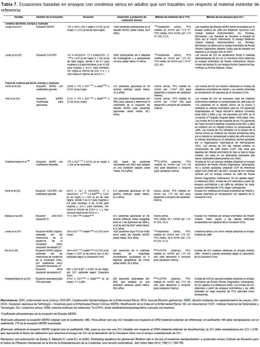 Ensayos con creatinina sérica en adultos Ensayos con creatinina sérica en adultos